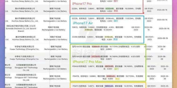 🚨 Descubra as Capacidades de Bateria do NOVO iPhone 17! 1 🚨 Descubra as Capacidades de Bateria do NOVO iPhone 17!